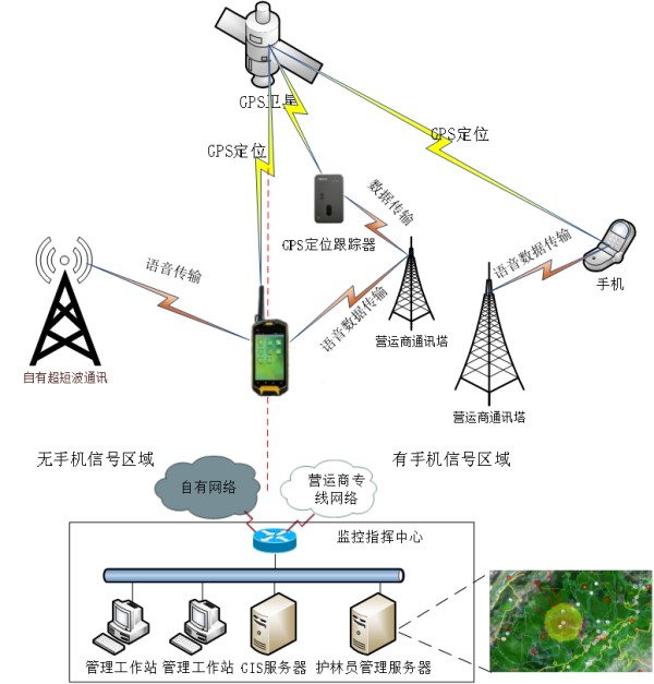 護林員系統 護林員系統