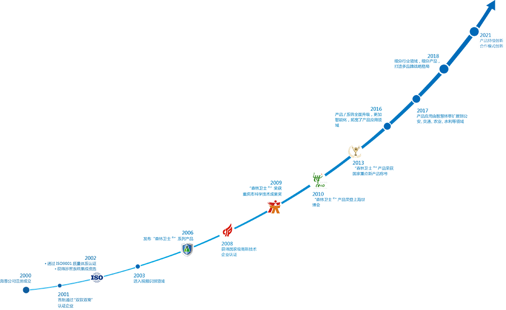 發展歷程PS2021.6.2.png 發展歷程PS2021.6.2.png